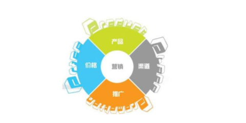密云區(qū)企業(yè)如何通過定制化網(wǎng)絡(luò)營銷與信息咨詢實現(xiàn)跨越式發(fā)展